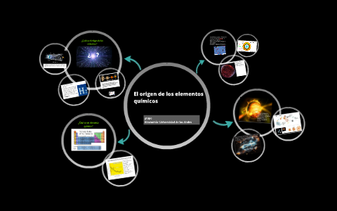 El Origen De Los Elementos Químicos By Maria Ignacia Espinoza