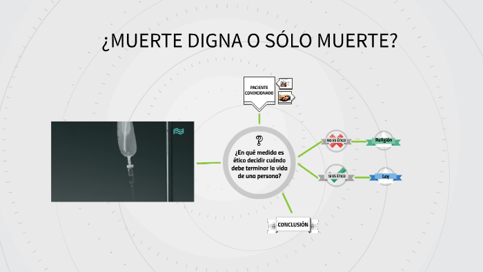 ¿MUERTE DIGNA O SOLO MUERTE? by Camila Alonso on Prezi