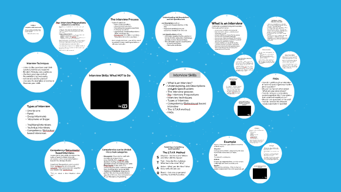 Interview Skills by on Prezi