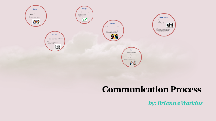 Communication Process by brianna watkins on Prezi
