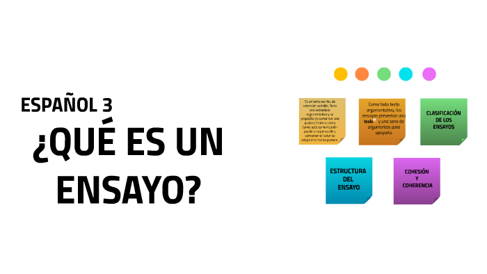 QUÉ ES UN ENSAYO by Lorena López on Prezi