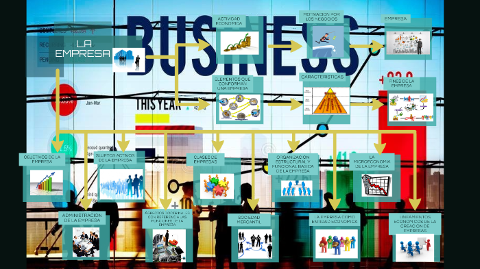 LA EMPRESA by jose villena diaz on Prezi