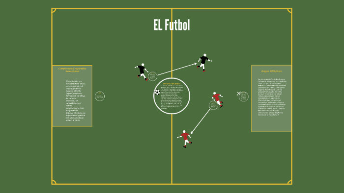 EL Futbol by carlos daniel alizo on Prezi