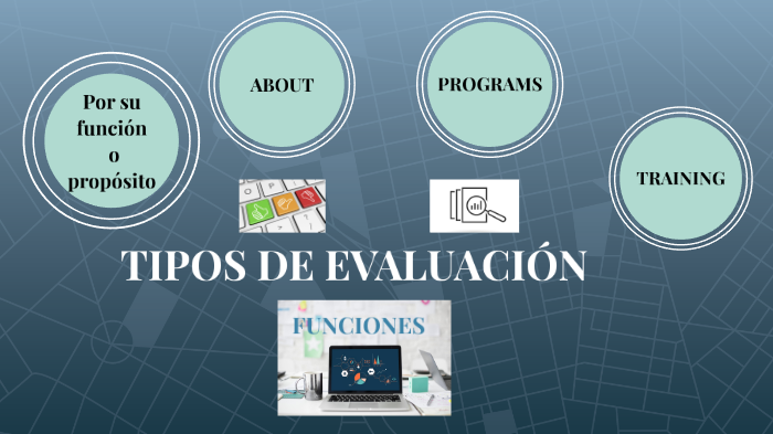 Tipos De Evaluación Y Sus Funciones By Lourdes Guerrero On Prezi