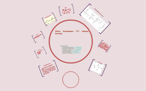 Download 8700 Gambar Flowchart Siklus Pendapatan Terbaik 