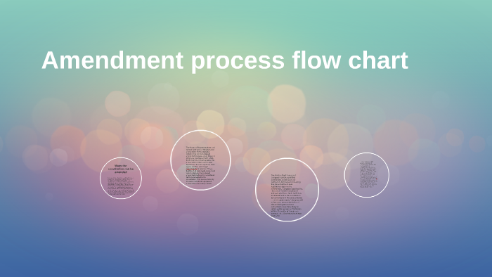 Amendment Process Chart