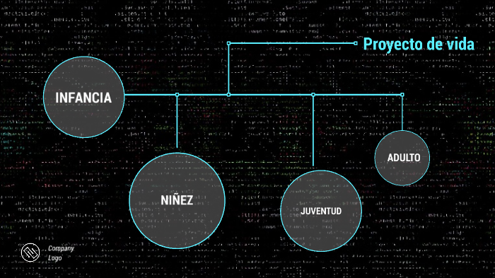 Proyecto de vida by alexis ramos rojas on Prezi