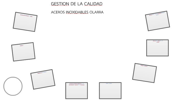 GESTION DE LA CALIDAD by Aitor Getxo on Prezi