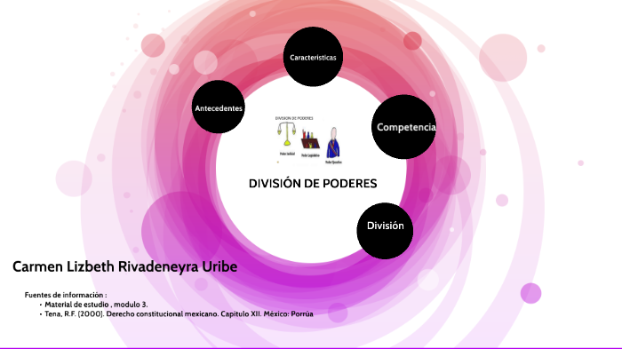 División de Poderes by Lizz Ru on Prezi