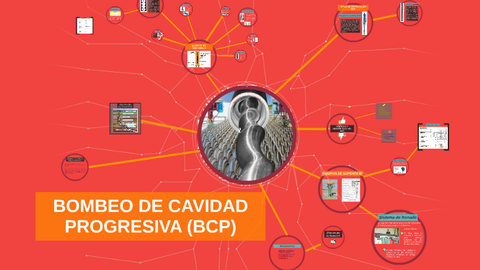 diagrama de bomba de cavidad progresiva