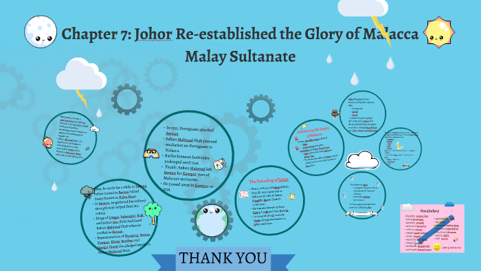 Chapter 7 Johor Re Established The Glory Of Malacca Malay S By Zahra Szs