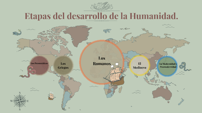 Etapas del desarrollo de la Humanidad by Daniela Ortiz León on Prezi