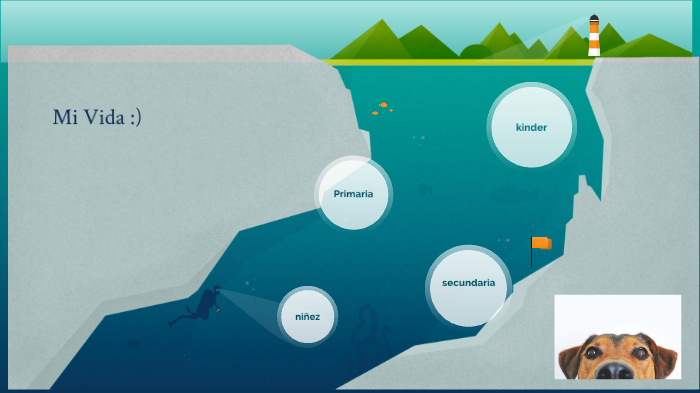 mi proyecto de vida by EMILIO LOPEZ on Prezi