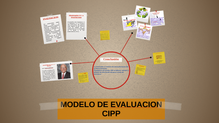 MODELO DE EVALUACION CIPP by Johanna Mercado