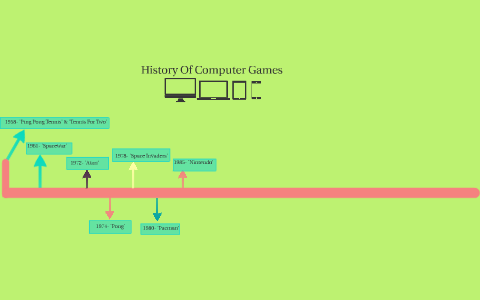 History Of Computer Games by Adelle Szkoda on Prezi