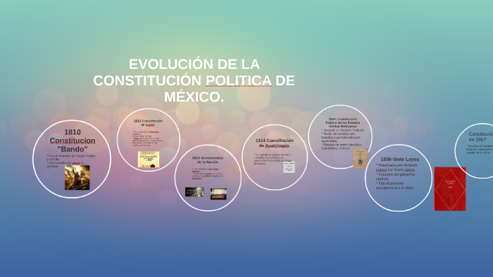 EVOLUCÍON DE LA CONSTITUCÍON POLITICA DE MÉXICO by Denisse Vargas ...