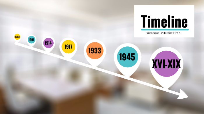 Linea de tiempo de derechos economicos sociales y culturales by Daniel ...