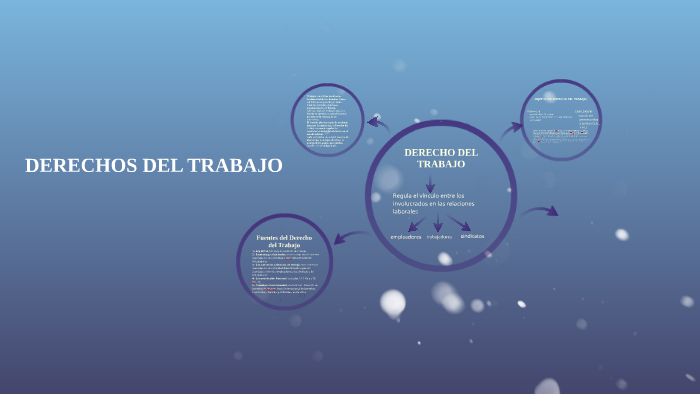 DERECHO DEL TRABAJO by Flor Ventura on Prezi