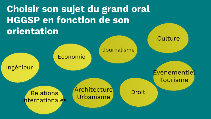 Choisir Son Sujet Du Grand Oral Hggsp En Fonction De Son Orientation By Marie Husson