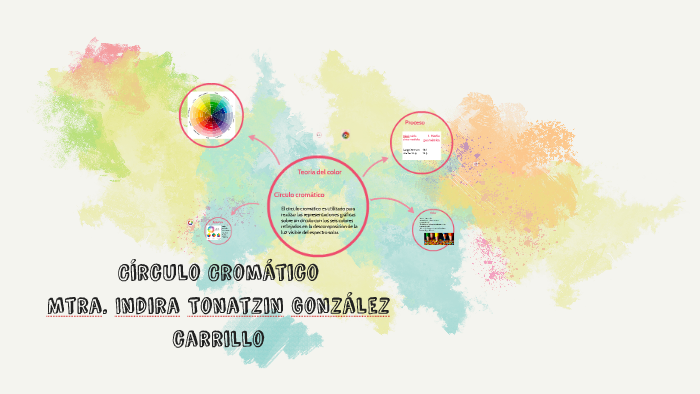 Teoría del color by Indira Gonzalez on Prezi