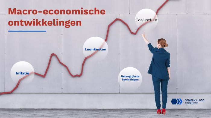 Macro-economische ontwikkelingen by Rene Steijns on Prezi