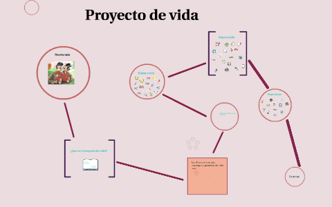 Proyecto de vida by yesney reyes on Prezi