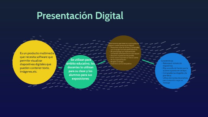 Presentacion Digital by Matias Molina on Prezi