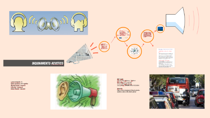 INQUINAMENTO ACUSTICO By Giulia Zandonà On Prezi