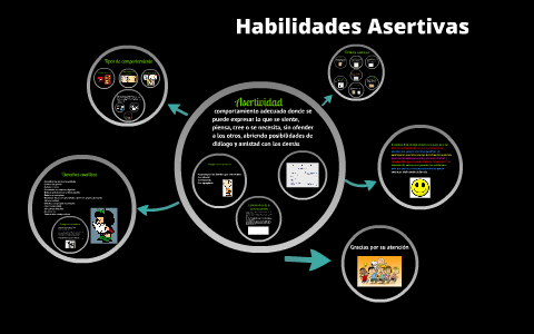 Asertividad by on Prezi