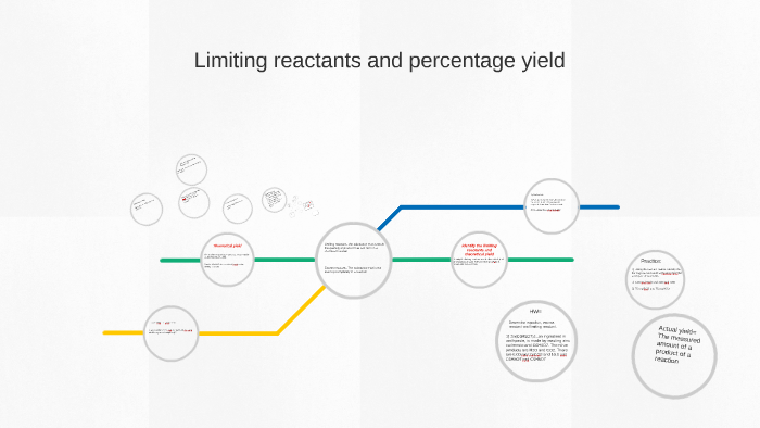 Limiting reactants and percentage yield by Roxana Wesson on Prezi