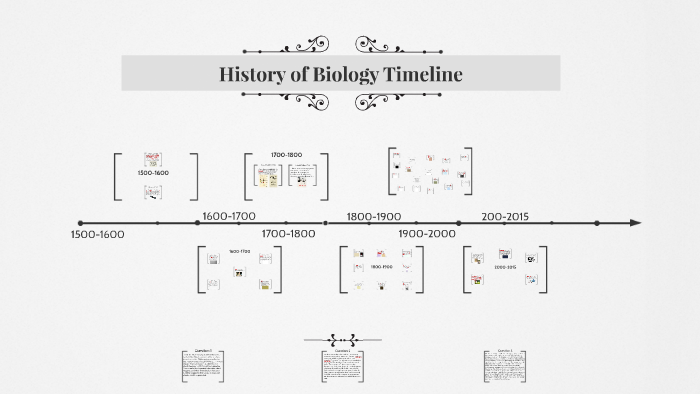 History Of Biology Timeline By Sydney Roberts