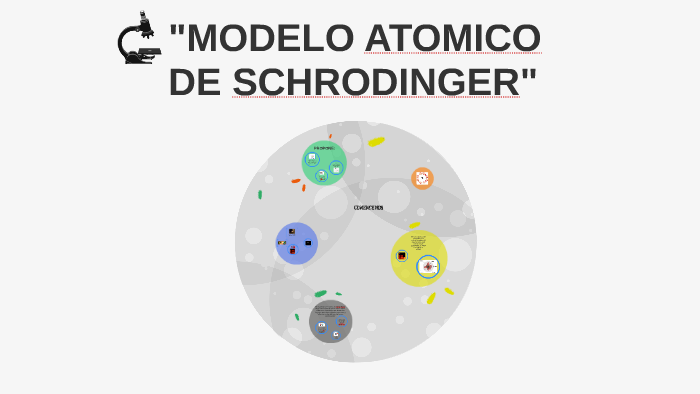 MODELO ATOMICO DE SCHRODINGER