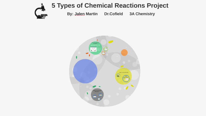 5 Types of Chemical Reactions Project by Jalen Martin on Prezi