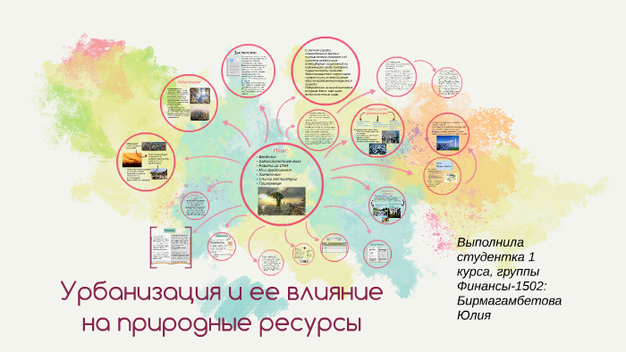 Интеллект карта глобализация