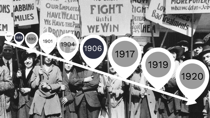 Progressive Era Timeline By Dayana Ramos