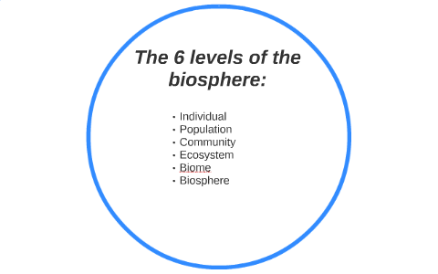 The 6 levels of the biosphere: by lety montufar on Prezi