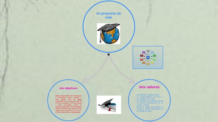 mi plan de vida by LILIANA GARCIA on Prezi