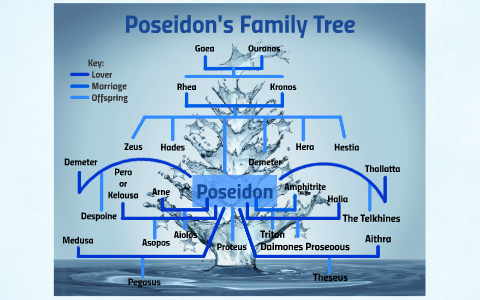 Poseidon's Family Tree by Prezi User on Prezi