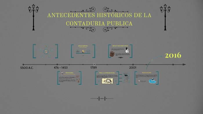 ANTECEDENTES HISTÓRICOS DE LA CONTADURIA PUBLICA by Bryan Orz on Prezi