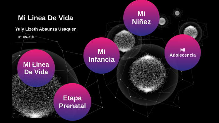 Mi linea de Vida by Yuly Abaunza on Prezi