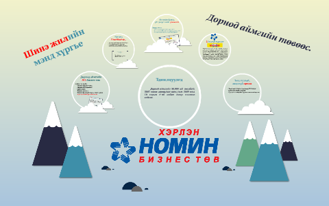 Хэрлэн Номин Бизнес Төв by ulziidelger usukhbayar on Prezi