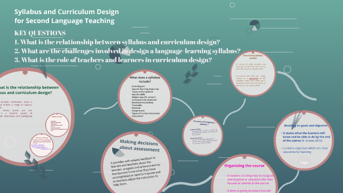 Syllabus And Curriculum Design For Second Language Teaching By Rocendo syllabus-and-curriculum-design-for-second-language-teaching-by-rocendo