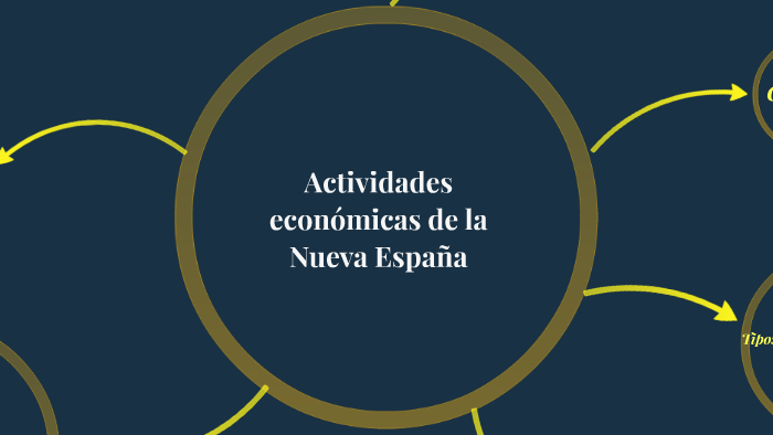 17+ Caracteristicas Economicas De La Nueva Espaã±A