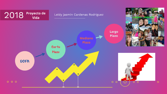 Proyecto de Vida by Leidy Jasmin Cardenas on Prezi
