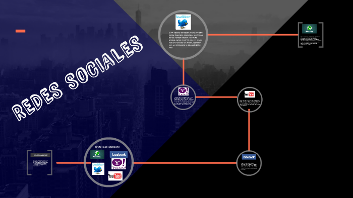 REDES SOCIALES by mayerlis perez vergara on Prezi