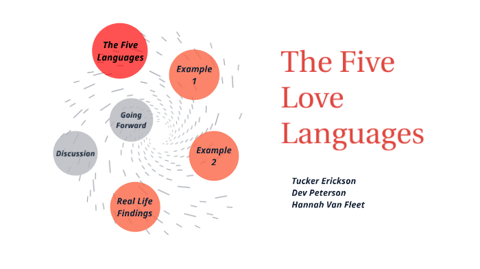 Gary Chapman's The Five Love Languages by Hannah Van Fleet on Prezi