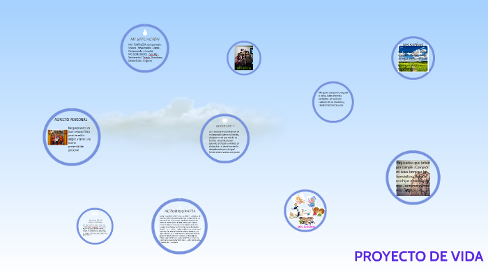 PROYECTO DE VIDA by consuelo lopez pinzon on Prezi