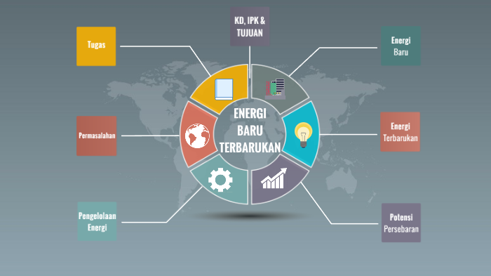 Energi Baru Dan Terbarukan By Muhammad Daiyan On Prezi 4677