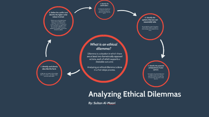 ethical dilema