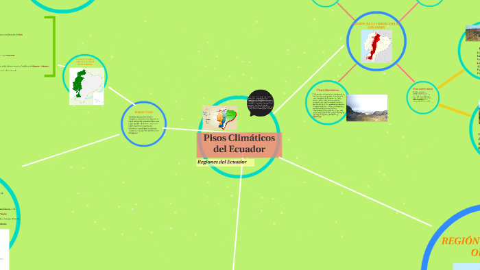 Pisos Climáticos Del Ecuador By Josselyn Almeida On Prezi 9669